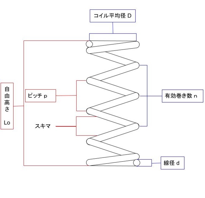 圧縮コイルばねの計算｜ばねの総合メーカー｜フセハツ工業株式会社